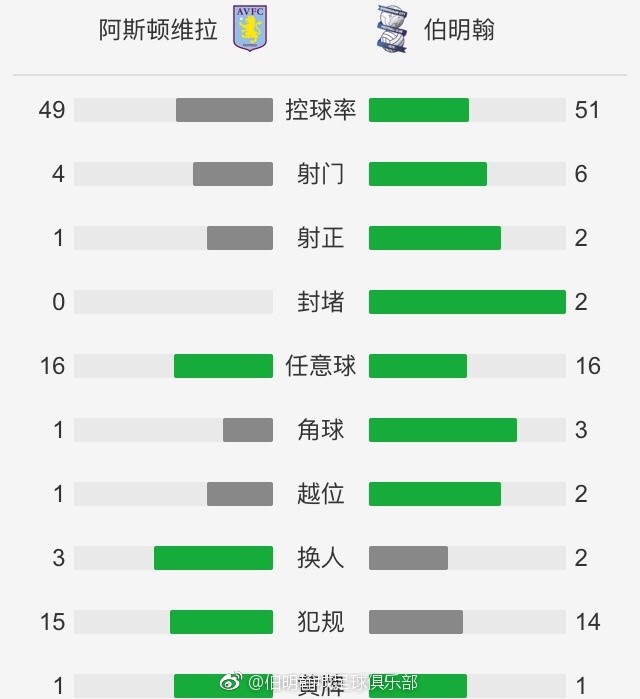 葡萄牙2-0冰岛完美收官 B费破门C罗B席助攻　欧预赛J组第十轮，葡萄牙迎战冰岛。